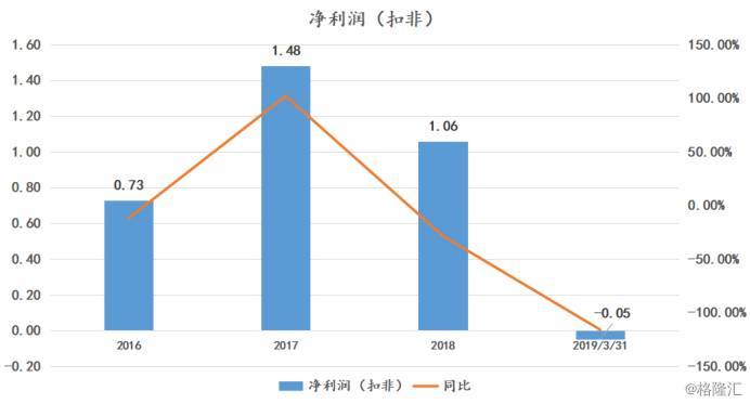 御家汇300740股票怎么样？