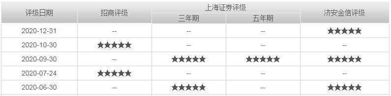 工银战略转型股票基金000991怎样？