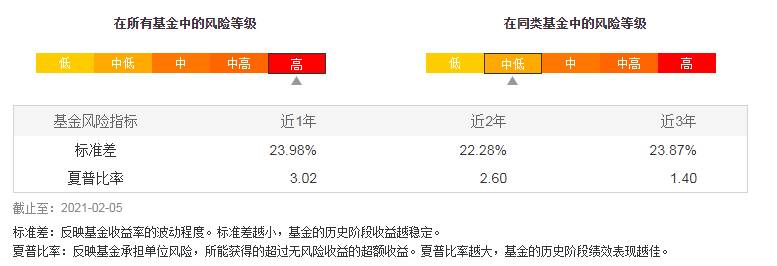 工银战略转型股票基金000991怎样？