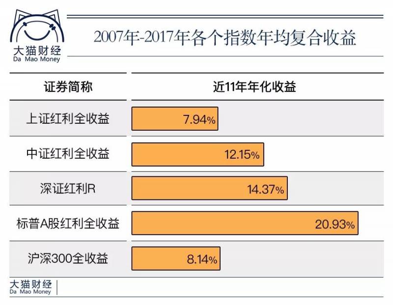 510880红利指数值得定投吗？