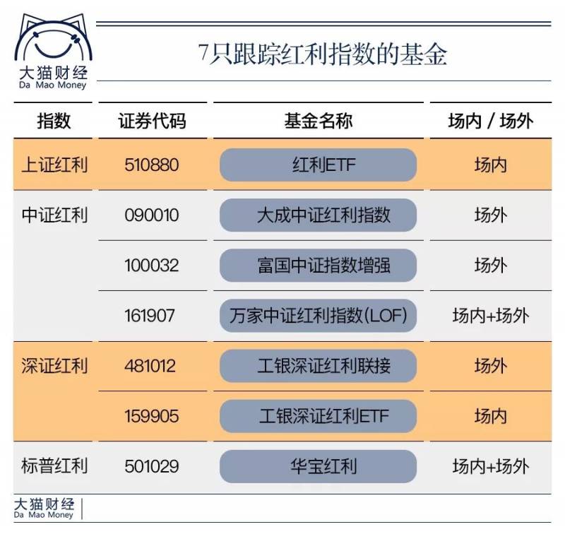 510880红利指数值得定投吗？