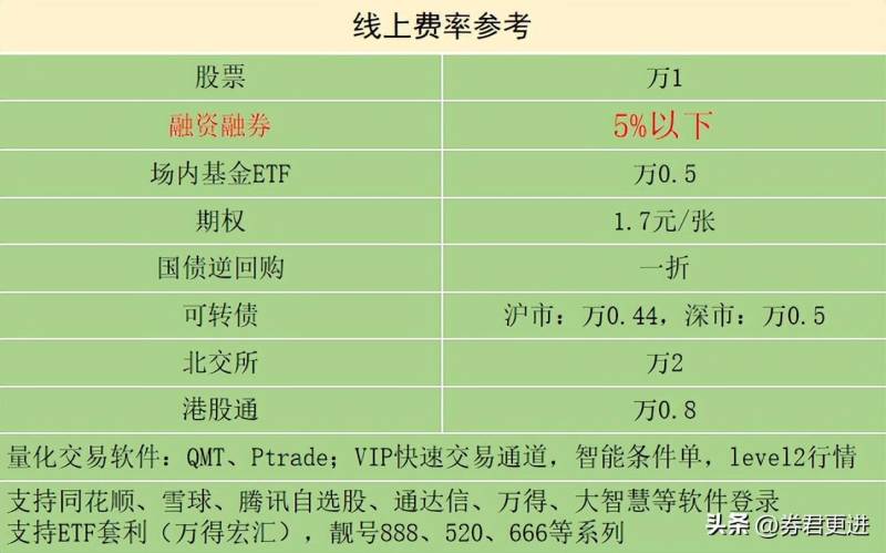 公司股票代码怎么查询网怎能查看创业板各股代码？