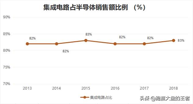 集成电路股票怎么涨的这么猛大成股份为什么涨的怎么？