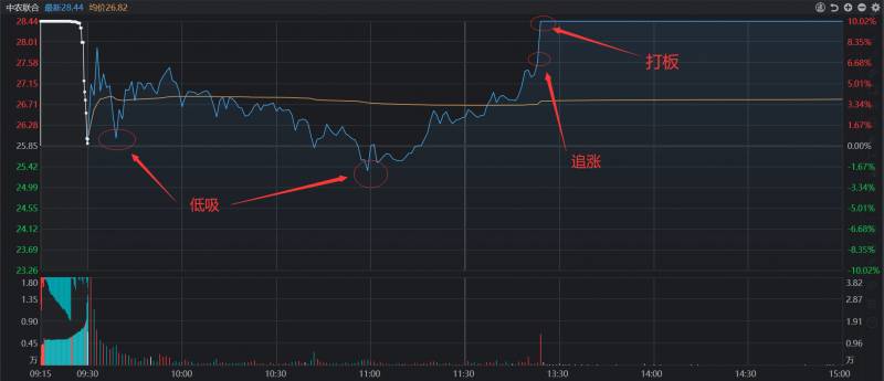 股票中溢价能力是指什么意思？