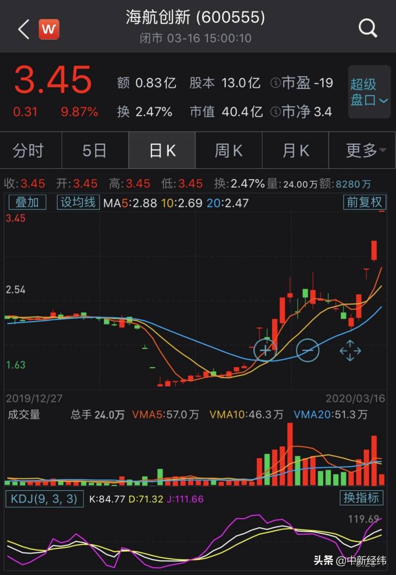 海航创新股票属于什么概念？