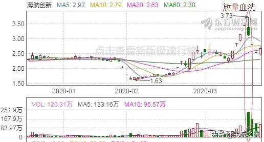 海航创新股票属于什么概念？