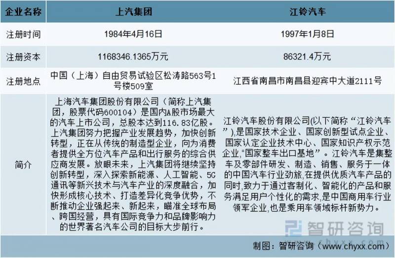 江铃汽车股份有限公司工作环境如何？