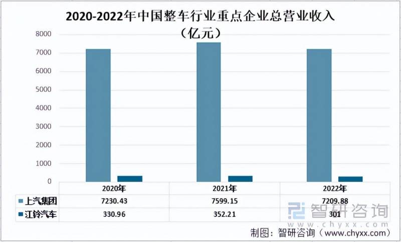 江铃汽车股份有限公司工作环境如何？