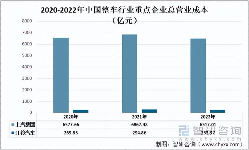 江铃汽车股份有限公司工作环境如何？