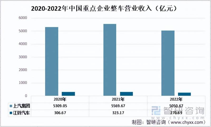 江铃汽车股份有限公司工作环境如何？