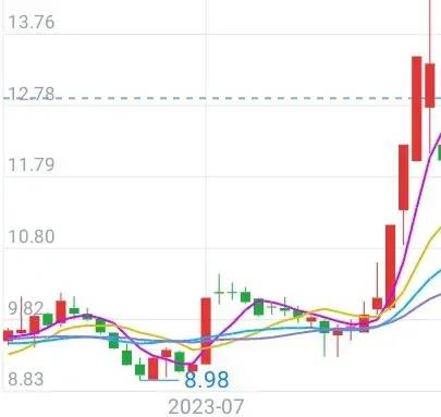 为什么股票行业排名什么意思？