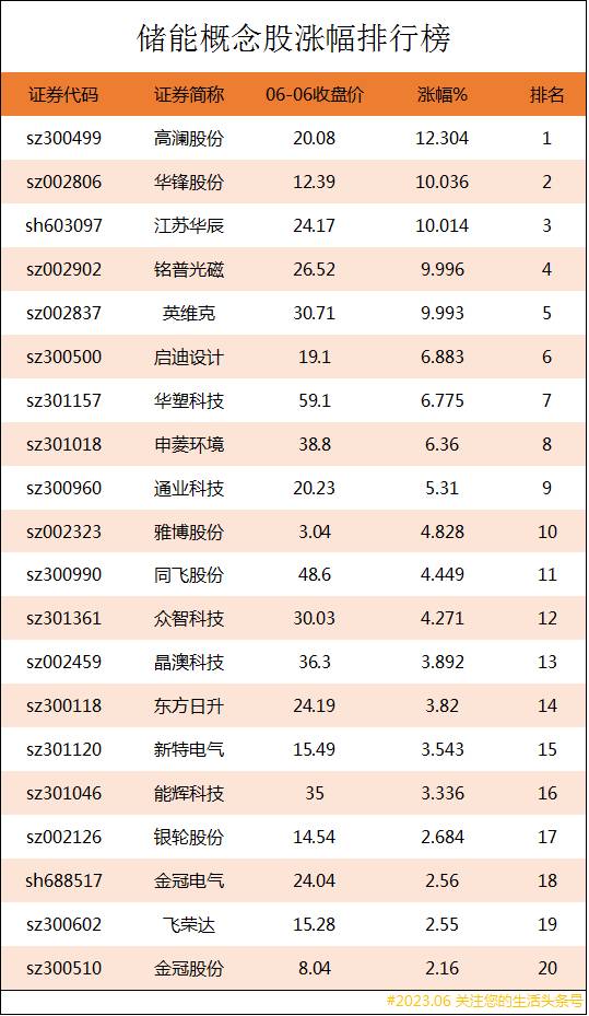 电气成套设备概念上市公司有哪些？