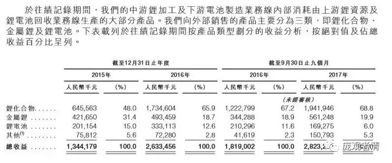 上市公司网站怎么建设好？