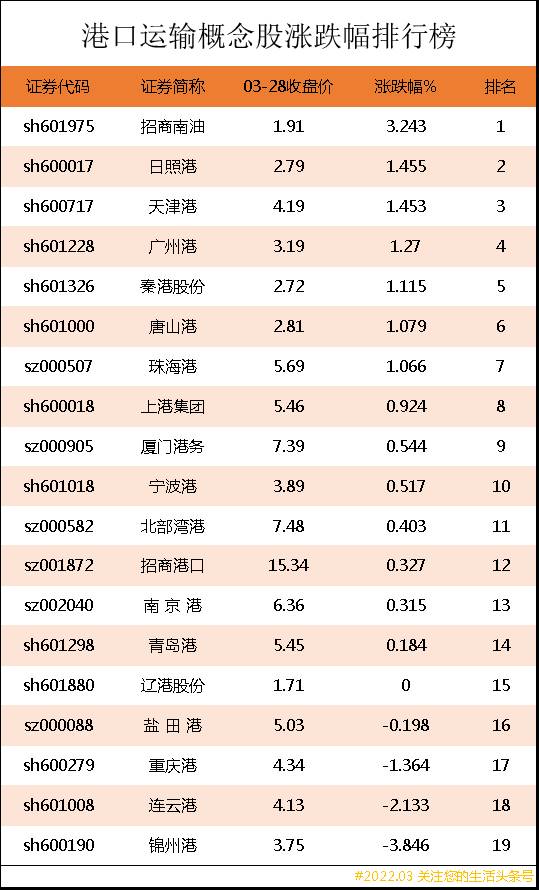 丝绸之路板块龙头股票有哪些？