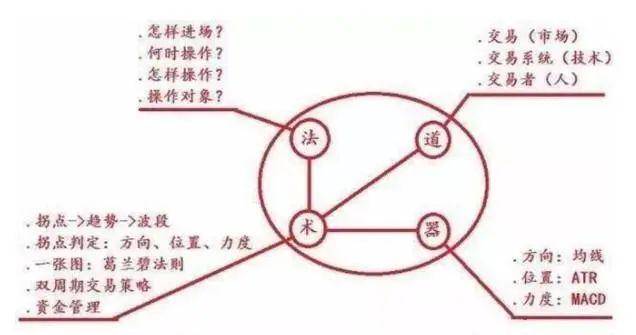 股票里的操盘线是什么意思？