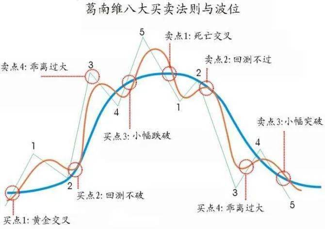 股票里的操盘线是什么意思？