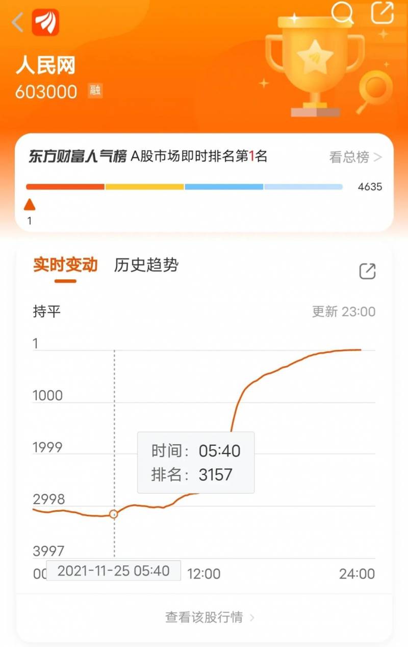 东方财富股票人气排名按什么来排的？