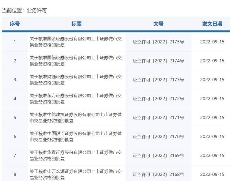 哪些证券公司已经开通科创板15家创新类券商名单？