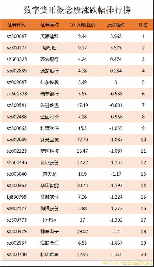 互联网金融股票龙头票有哪些互联网金融龙头股票有？