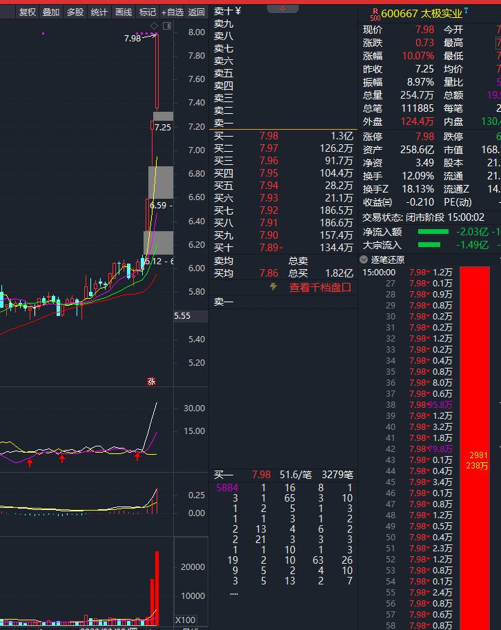 实业股票前景怎么样？