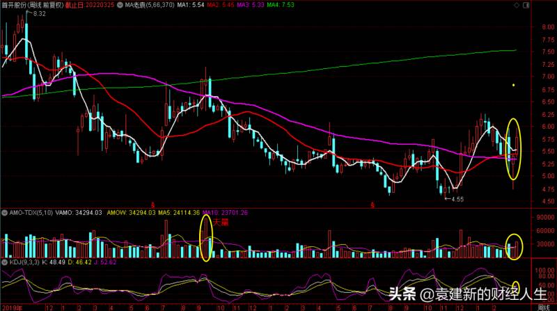 股票成交历史天量后后市如何操作？