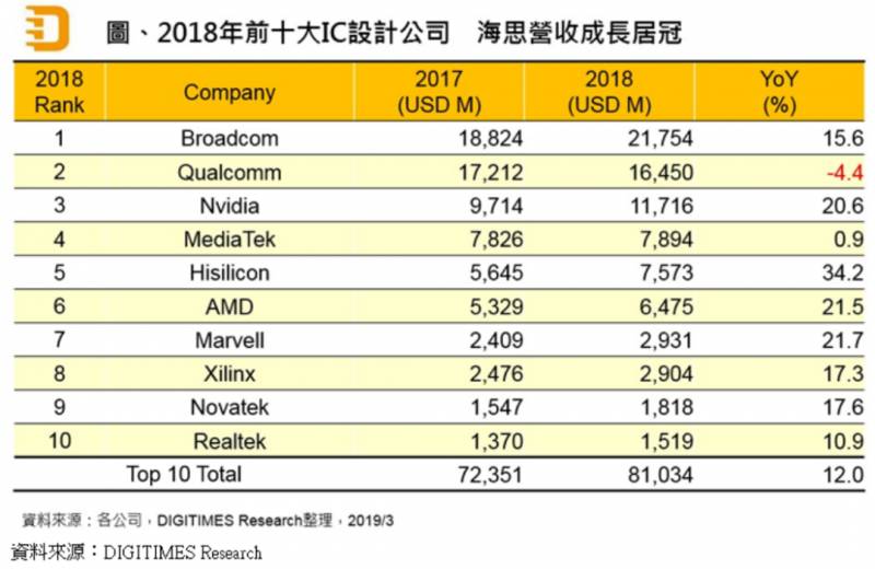 海思是哪个上市公司的？