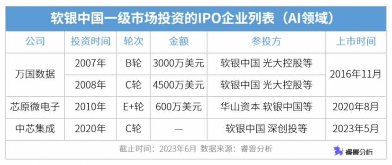 软银中国是个什么公司？