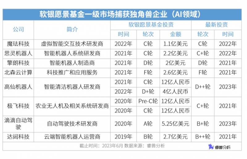 软银中国是个什么公司？