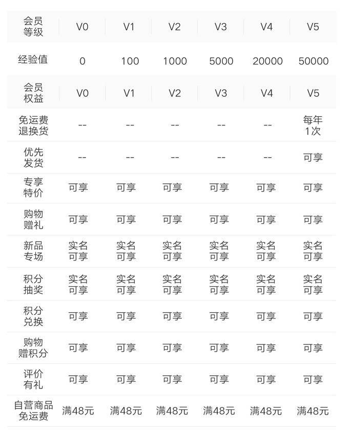 华为是多少级分股票？