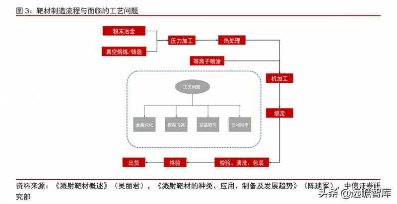 有研新材股票前景怎样？