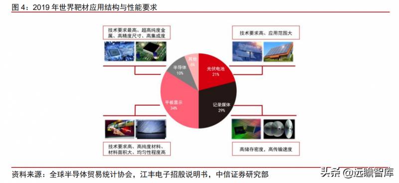 有研新材股票前景怎样？