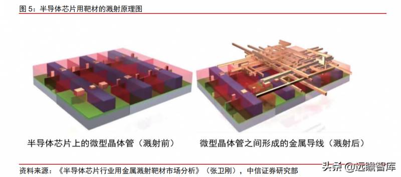 有研新材股票前景怎样？