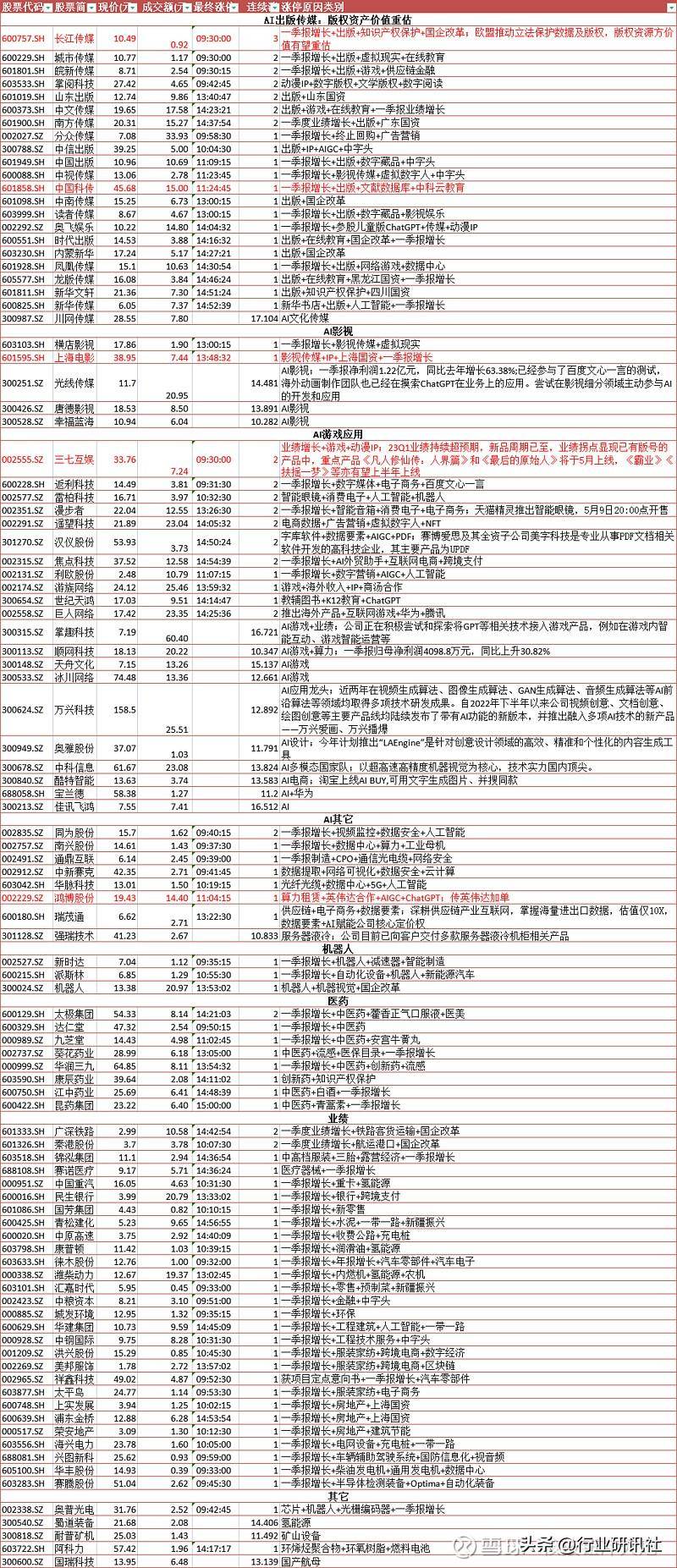 新华传媒是国企吗？