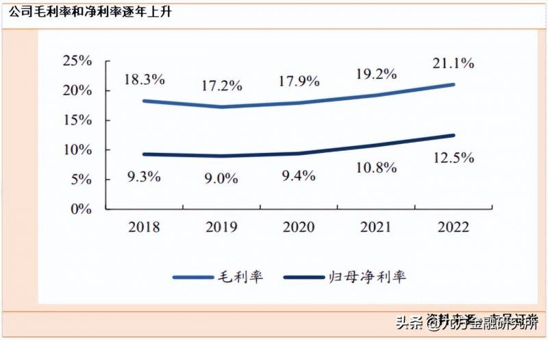 蓝天燃气股票如何？