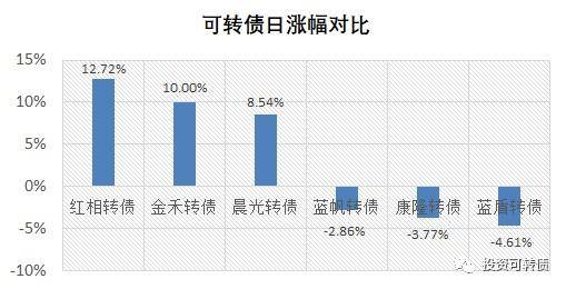 雪榕发债股票什么时候发行的？