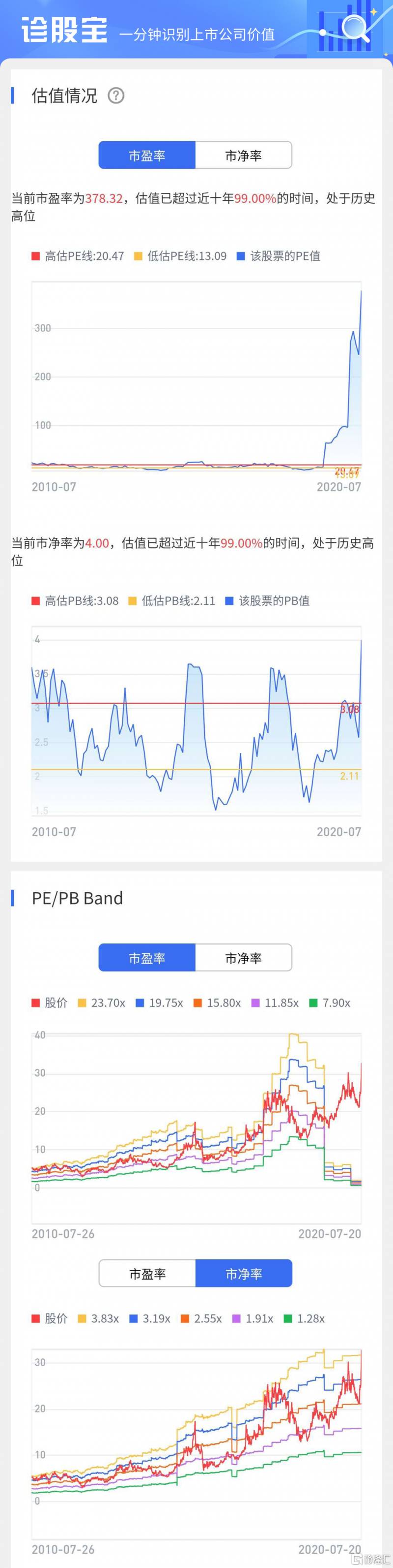 北新建材市盈率是多少？