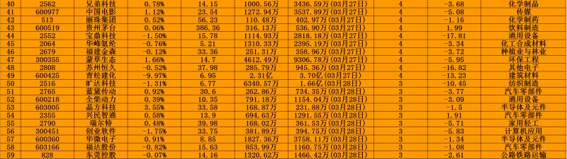 西部材料股票属于哪个板块600806属于哪个行业板块的？