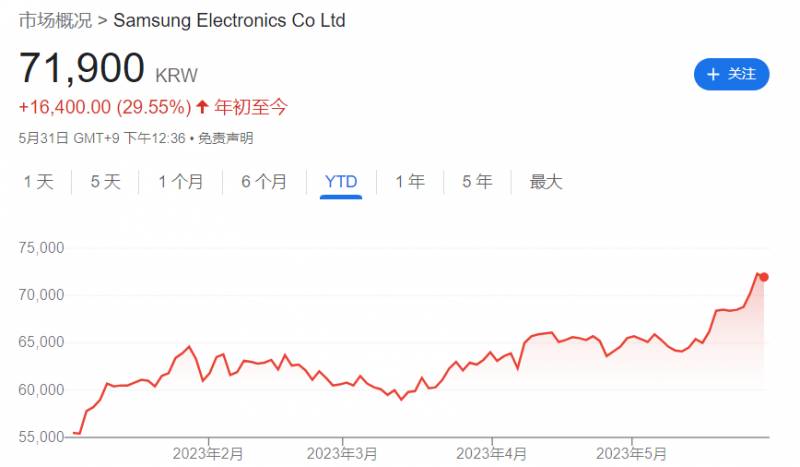 韩国总共多少股票？