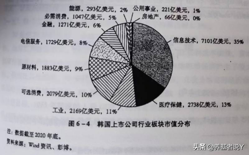 韩国总共多少股票？