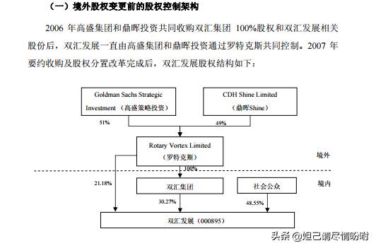 双汇罗特克斯持有哪些股票？