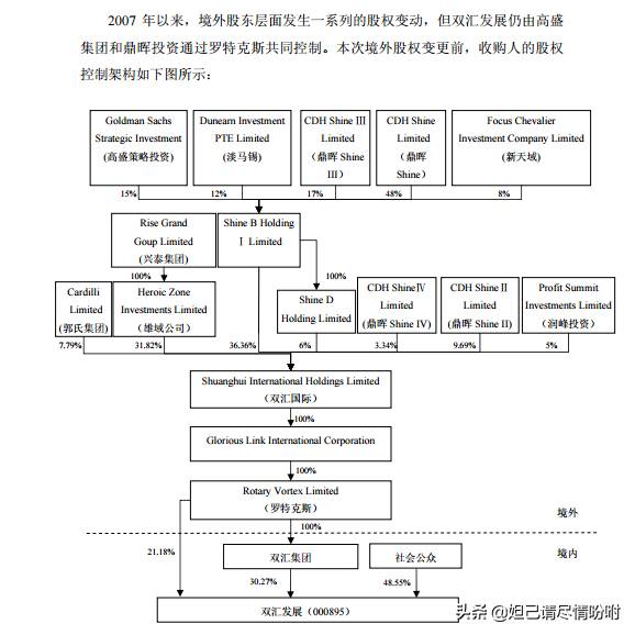 双汇罗特克斯持有哪些股票？