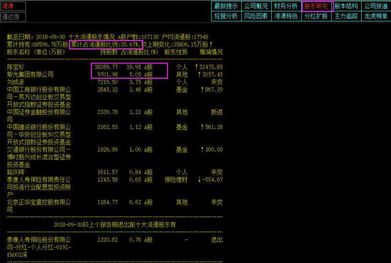 钱龙旗舰怎么自选股？