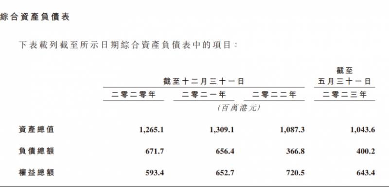 上市公司的贷款利率是多少？