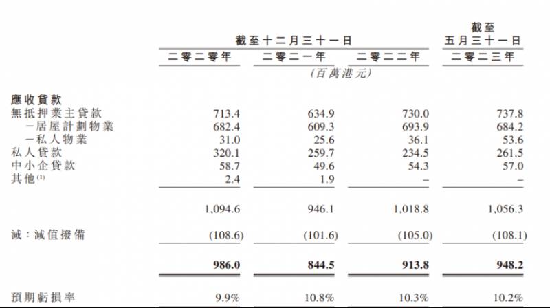 上市公司的贷款利率是多少？