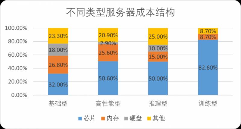 长江存储有哪些股票代码？