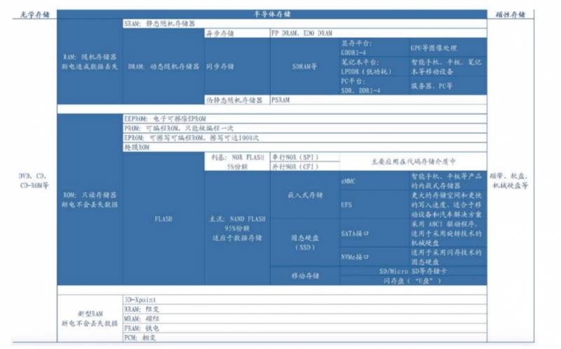 长江存储有哪些股票代码？