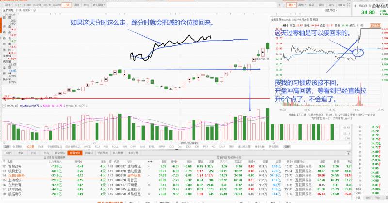 股票追跌和追涨哪个风险高一些？