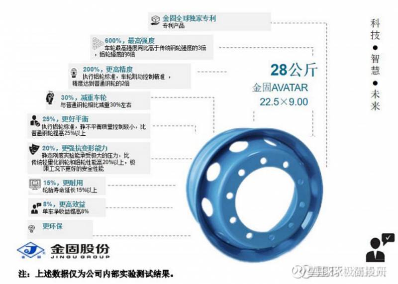 金固股票主要是什么金固股份延迟年报公布是利好还是？