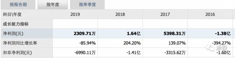 金固股票主要是什么金固股份延迟年报公布是利好还是？