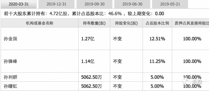 金固股票主要是什么金固股份延迟年报公布是利好还是？